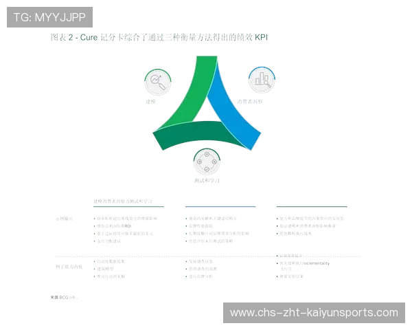 掘金体系成型：让企业从“追风者”到“领跑者”